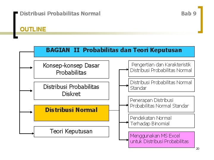 Distribusi Probabilitas Normal Bab 9 OUTLINE BAGIAN II Probabilitas dan Teori Keputusan Konsep-konsep Dasar