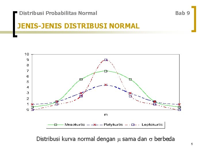 Distribusi Probabilitas Normal Bab 9 JENIS-JENIS DISTRIBUSI NORMAL Distribusi kurva normal dengan sama dan