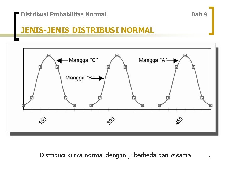Distribusi Probabilitas Normal Bab 9 JENIS-JENIS DISTRIBUSI NORMAL Distribusi kurva normal dengan berbeda dan
