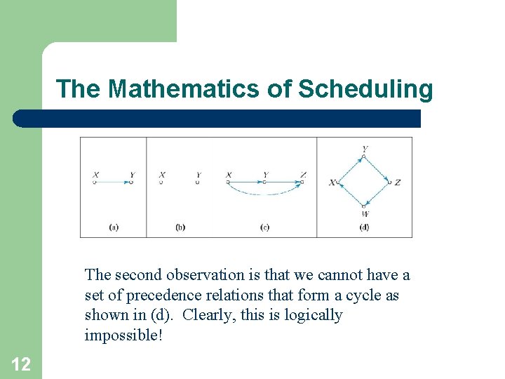 The Mathematics of Scheduling The second observation is that we cannot have a set