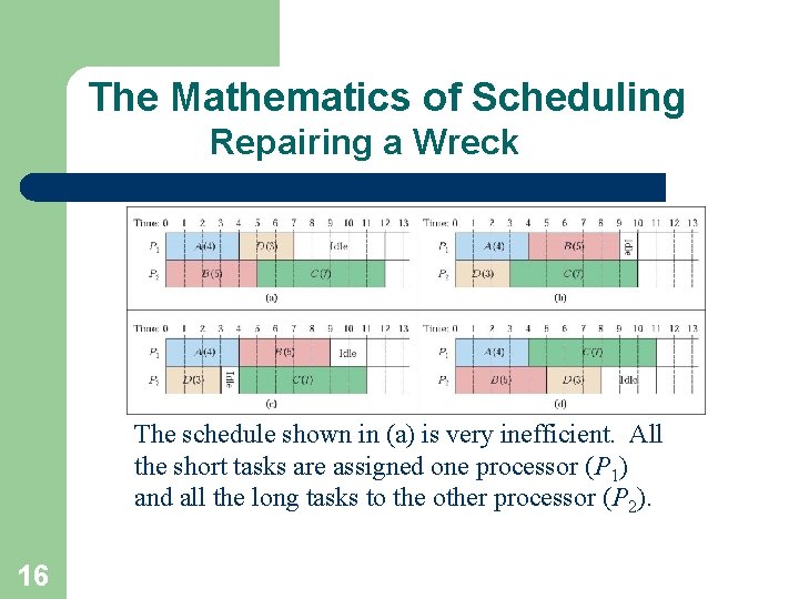 The Mathematics of Scheduling Repairing a Wreck The schedule shown in (a) is very
