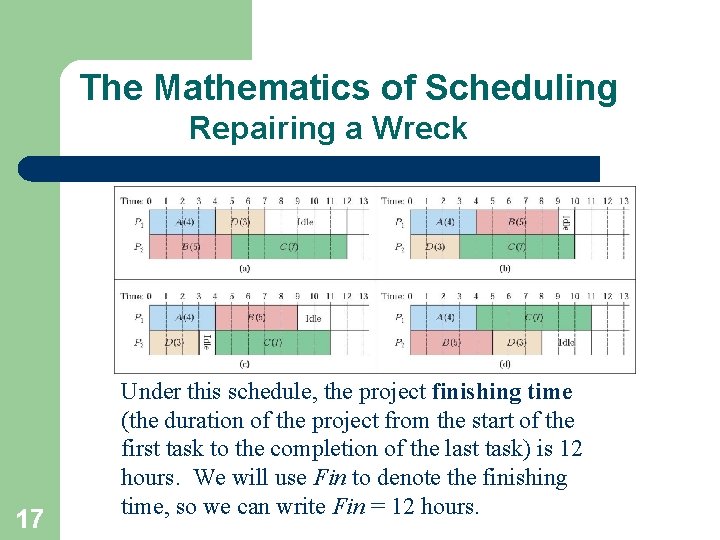 The Mathematics of Scheduling Repairing a Wreck 17 Under this schedule, the project finishing