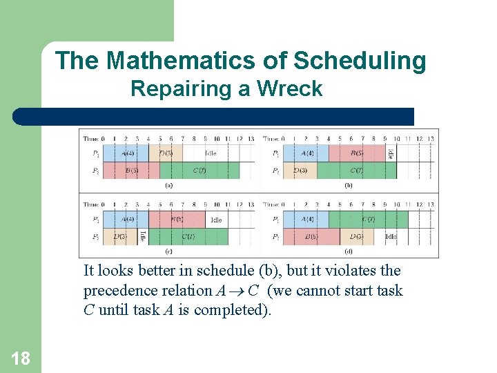 The Mathematics of Scheduling Repairing a Wreck It looks better in schedule (b), but