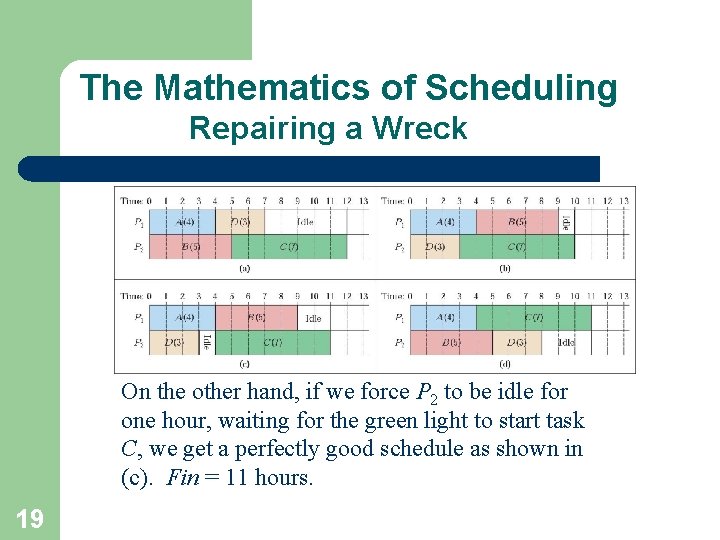 The Mathematics of Scheduling Repairing a Wreck On the other hand, if we force