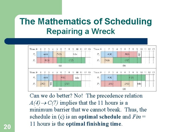 The Mathematics of Scheduling Repairing a Wreck 20 Can we do better? No! The