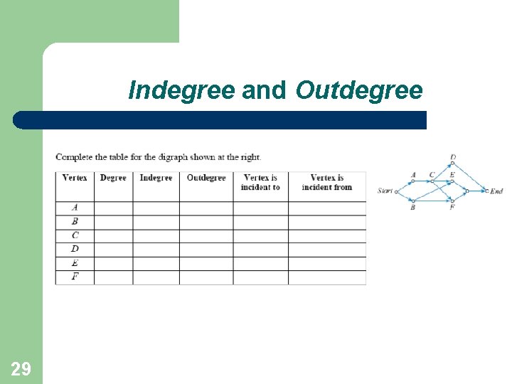 Indegree and Outdegree 29 