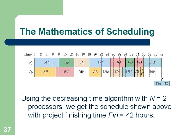 The Mathematics of Scheduling Using the decreasing-time algorithm with N = 2 processors, we