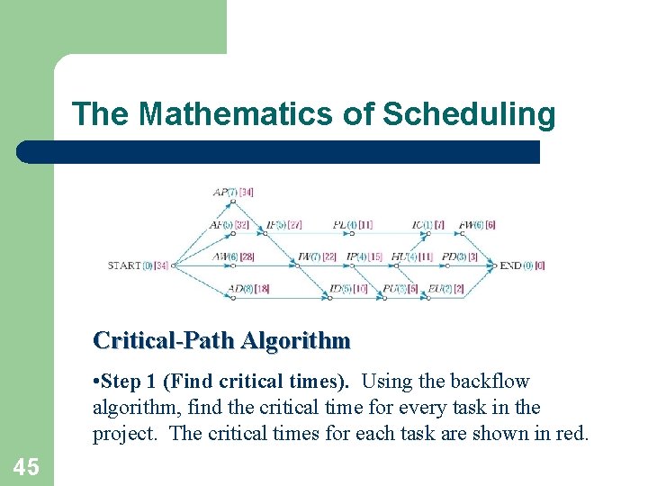 The Mathematics of Scheduling Critical-Path Algorithm • Step 1 (Find critical times). Using the