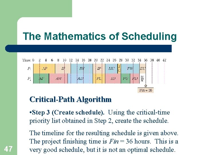 The Mathematics of Scheduling Critical-Path Algorithm • Step 3 (Create schedule). Using the critical-time