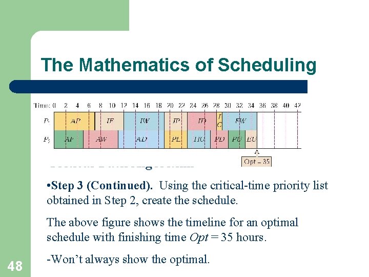 The Mathematics of Scheduling Critical-Path Algorithm • Step 3 (Continued). Using the critical-time priority