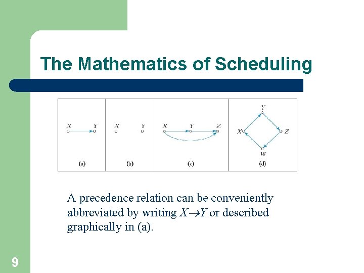 The Mathematics of Scheduling A precedence relation can be conveniently abbreviated by writing X