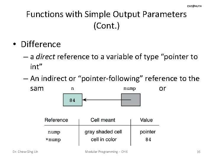 CSIE@NUTN Functions with Simple Output Parameters (Cont. ) • Difference – a direct reference