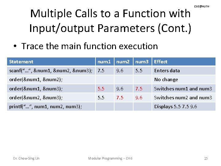 Multiple Calls to a Function with Input/output Parameters (Cont. ) CSIE@NUTN • Trace the