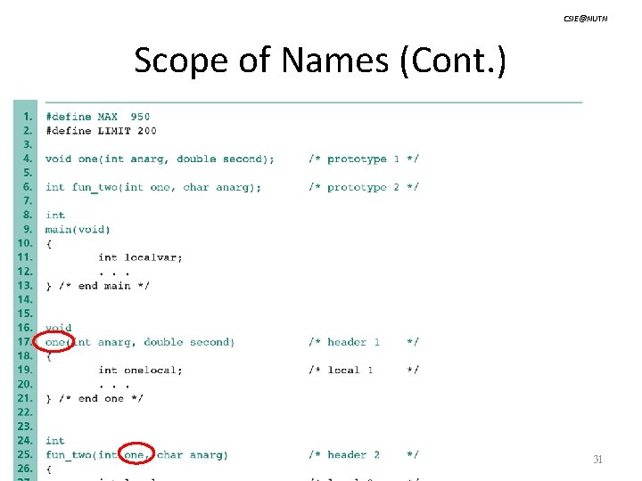 CSIE@NUTN Scope of Names (Cont. ) Dr. Chow-Sing Lin Modular Programming - CH 6