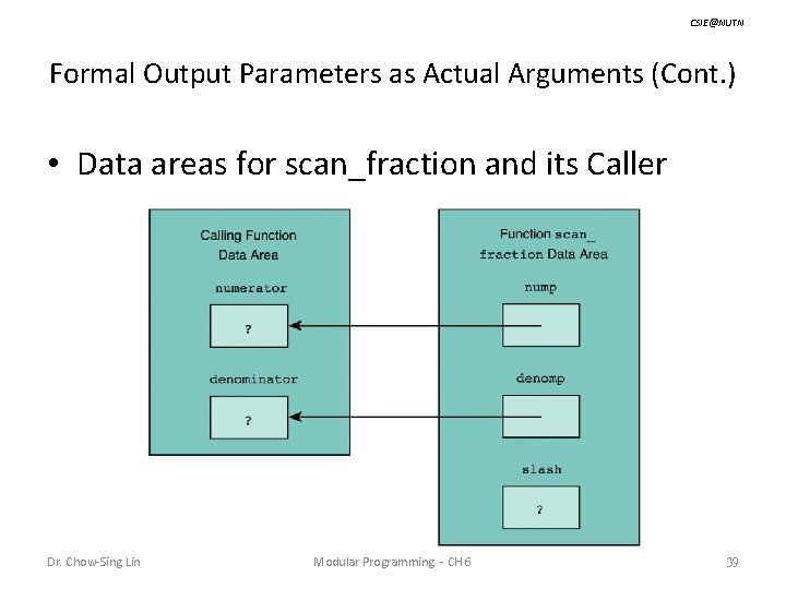 CSIE@NUTN Formal Output Parameters as Actual Arguments (Cont. ) • Data areas for scan_fraction