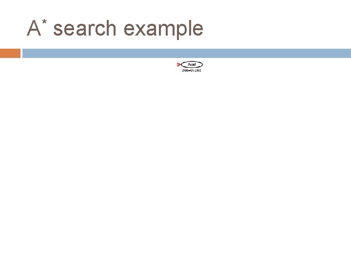 A* search example 