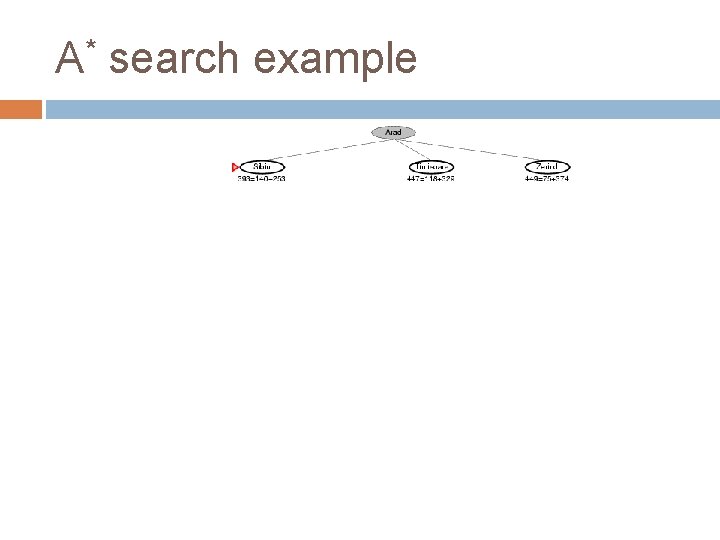 A* search example 