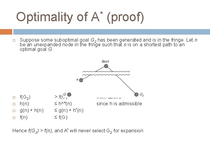 Optimality of A* (proof) Suppose some suboptimal goal G 2 has been generated and