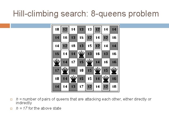 Hill-climbing search: 8 -queens problem h = number of pairs of queens that are