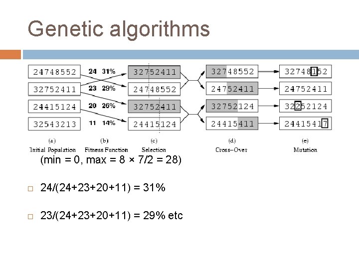 Genetic algorithms Fitness function: number of non-attacking pairs of queens (min = 0, max