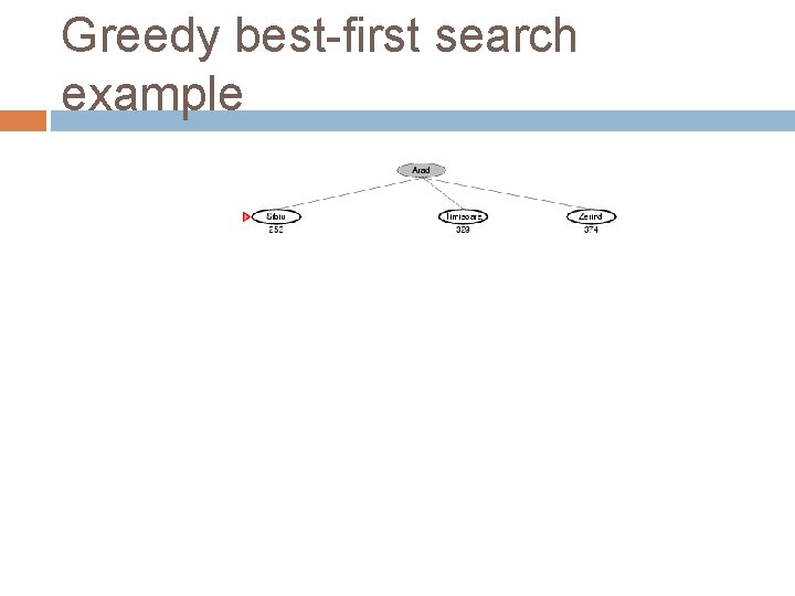 Greedy best-first search example 