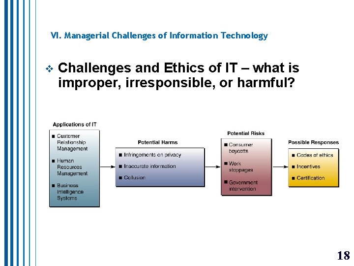 VI. Managerial Challenges of Information Technology v Challenges and Ethics of IT – what