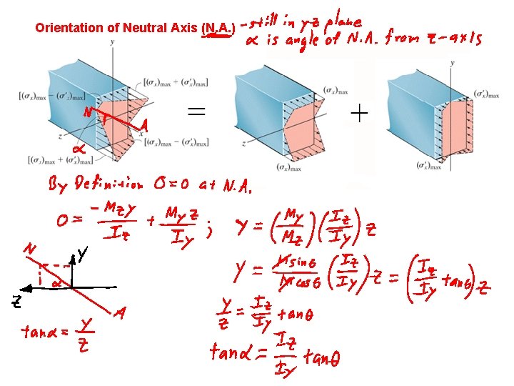 Orientation of Neutral Axis (N. A. ) 