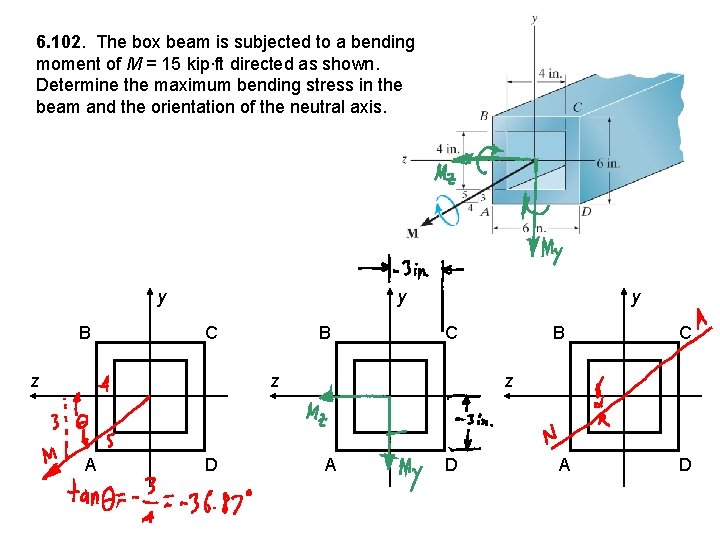 6. 102. The box beam is subjected to a bending moment of M =