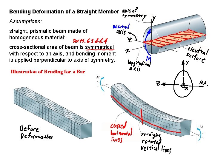 Bending Deformation of a Straight Member Assumptions: straight, prismatic beam made of homogeneous material;