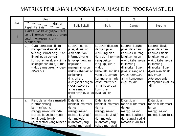 MATRIKS PENILAIAN LAPORAN EVALUASI DIRI PROGRAM STUDI No. 1 3 2 1 Skor 4