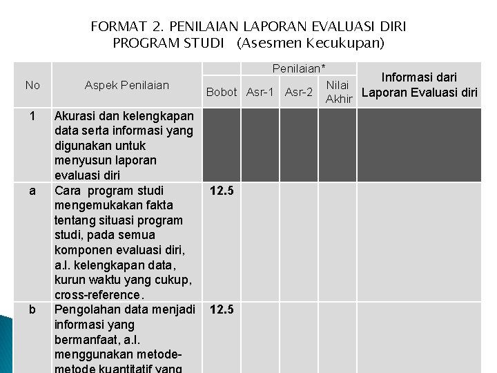 FORMAT 2. PENILAIAN LAPORAN EVALUASI DIRI PROGRAM STUDI (Asesmen Kecukupan) Penilaian* No 1 a