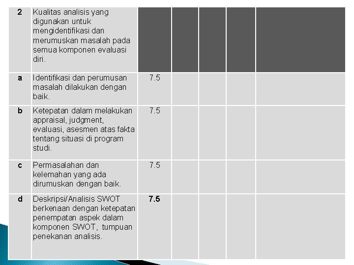 2 Kualitas analisis yang digunakan untuk mengidentifikasi dan merumuskan masalah pada semua komponen evaluasi