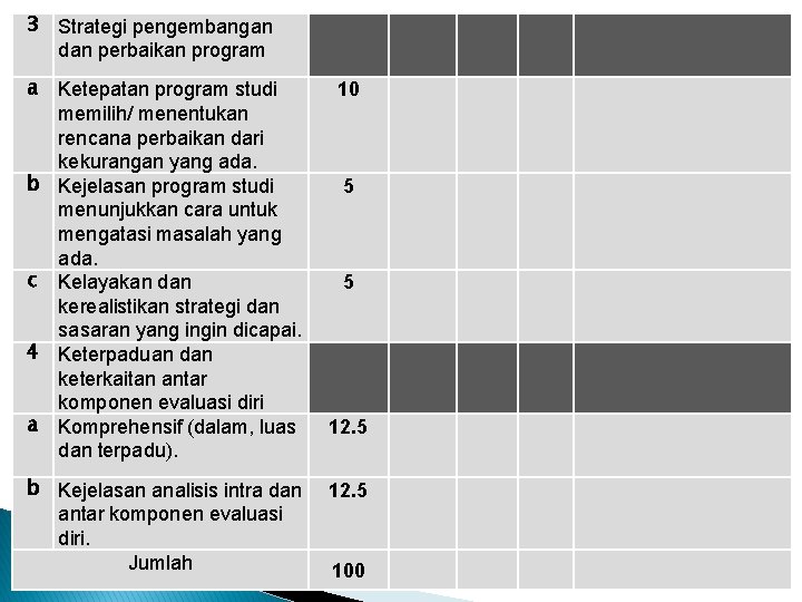 3 Strategi pengembangan dan perbaikan program a Ketepatan program studi memilih/ menentukan rencana perbaikan