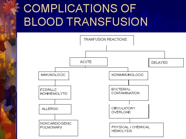 COMPLICATIONS OF BLOOD TRANSFUSION 