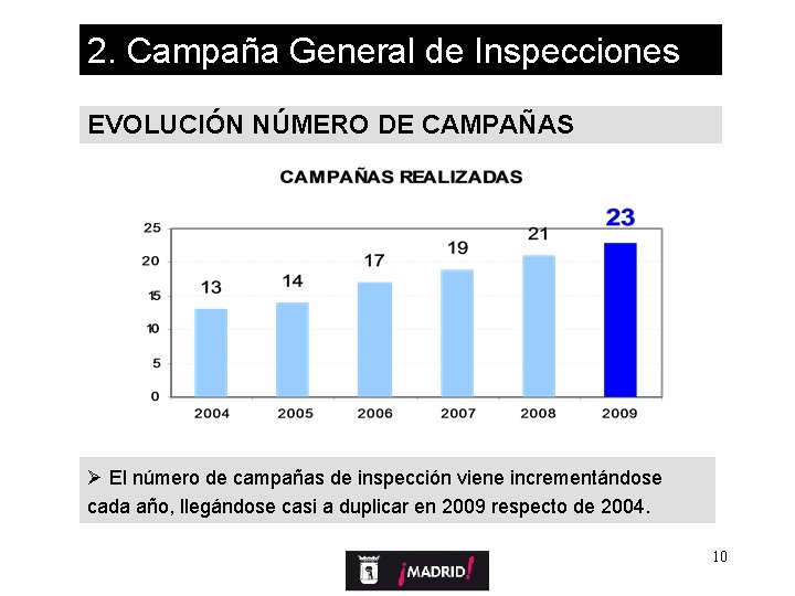 2. Campaña General de Inspecciones EVOLUCIÓN NÚMERO DE CAMPAÑAS Ø El número de campañas