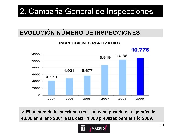 2. Campaña General de Inspecciones EVOLUCIÓN NÚMERO DE INSPECCIONES Ø El número de inspecciones