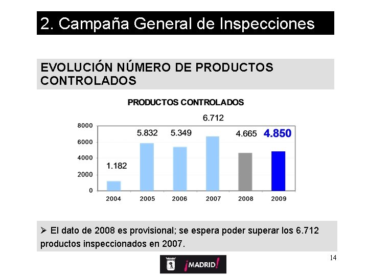 2. Campaña General de Inspecciones EVOLUCIÓN NÚMERO DE PRODUCTOS CONTROLADOS Ø El dato de