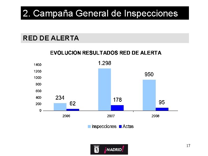 2. Campaña General de Inspecciones RED DE ALERTA 17 