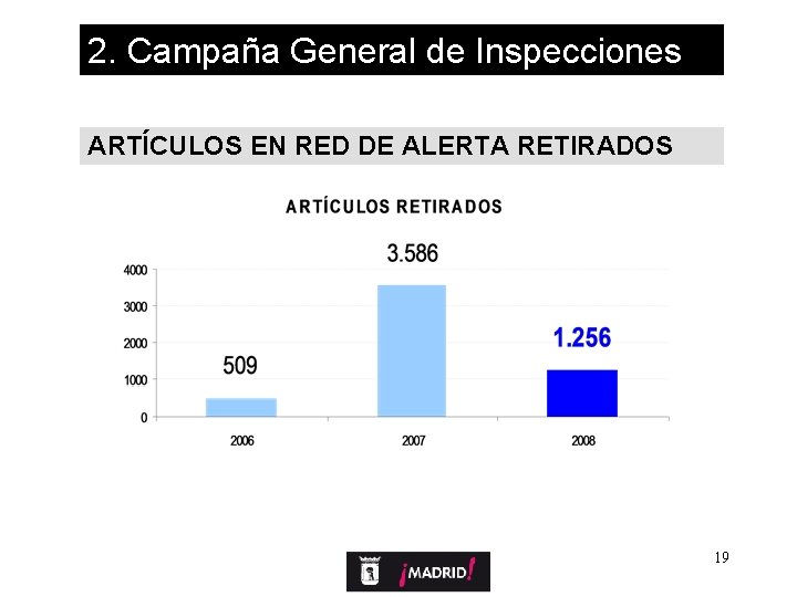2. Campaña General de Inspecciones ARTÍCULOS EN RED DE ALERTA RETIRADOS 19 