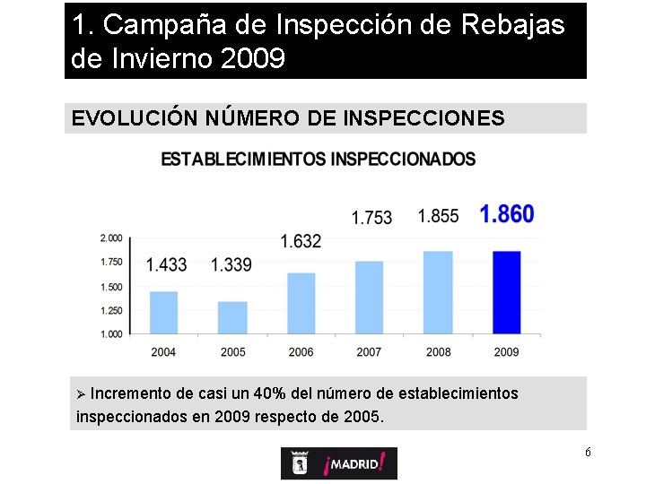 1. Campaña de Inspección de Rebajas de Invierno 2009 EVOLUCIÓN NÚMERO DE INSPECCIONES Ø