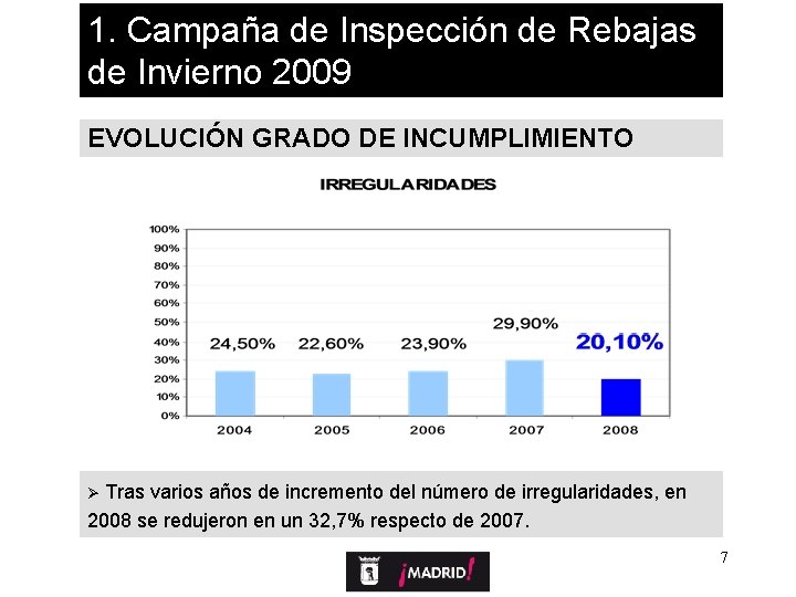 1. Campaña de Inspección de Rebajas de Invierno 2009 EVOLUCIÓN GRADO DE INCUMPLIMIENTO Ø