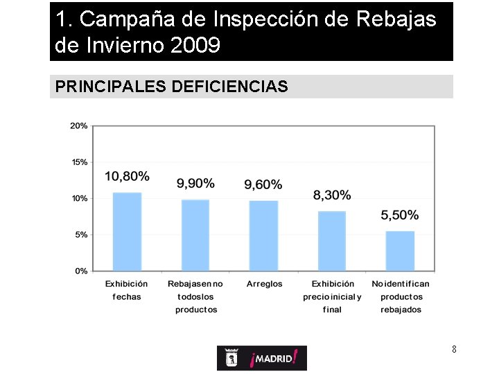 1. Campaña de Inspección de Rebajas de Invierno 2009 PRINCIPALES DEFICIENCIAS 8 