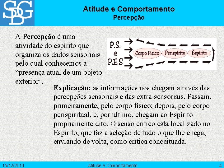 Atitude e Comportamento Percepção A Percepção é uma atividade do espírito que organiza os