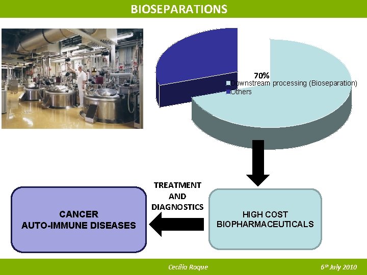 BIOSEPARATIONS 70% Downstream processing (Bioseparation) Others CANCER AUTO-IMMUNE DISEASES TREATMENT AND DIAGNOSTICS Cecília Roque