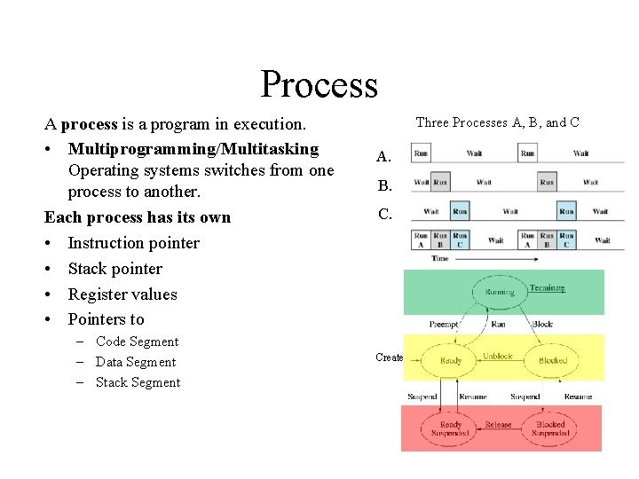 Process A process is a program in execution. • Multiprogramming/Multitasking Operating systems switches from