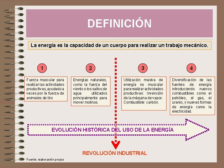 DEFINICIÓN La energía es la capacidad de un cuerpo para realizar un trabajo mecánico.