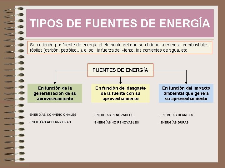 TIPOS DE FUENTES DE ENERGÍA Se entiende por fuente de energía el elemento del