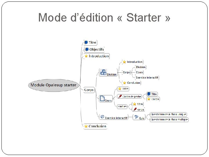 Mode d’édition « Starter » 