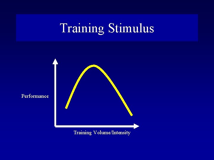 Training Stimulus Performance Training Volume/Intensity 