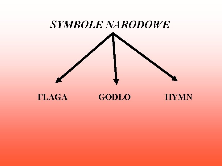 SYMBOLE NARODOWE FLAGA GODŁO HYMN 